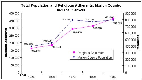 Population Marion County